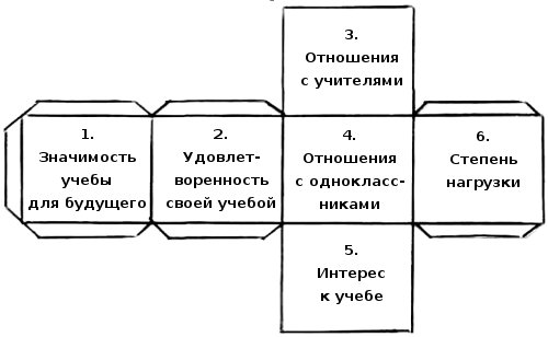 кубик-тест