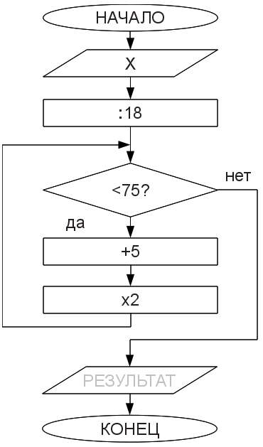 алгоритм
