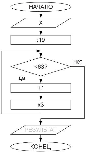 алгоритм